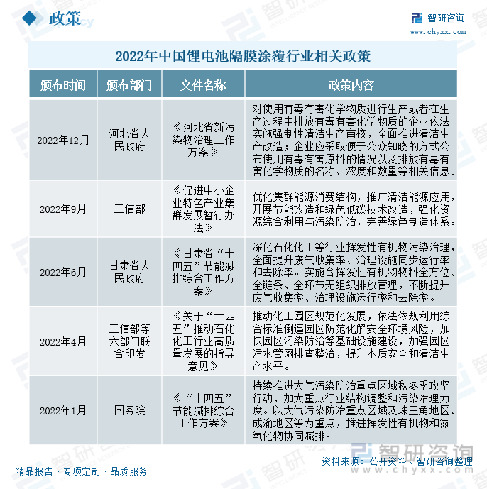 Kaiyun官网一文深度分析中国废气治理行业全景速览：废气排放逐年减少——智研咨询发布