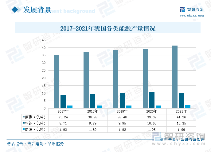 Kaiyun官网一文深度分析中国废气治理行业全景速览：废气排放逐年减少——智研咨询发布(图2)