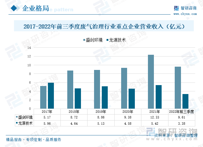 Kaiyun官网一文深度分析中国废气治理行业全景速览：废气排放逐年减少——智研咨询发布(图6)