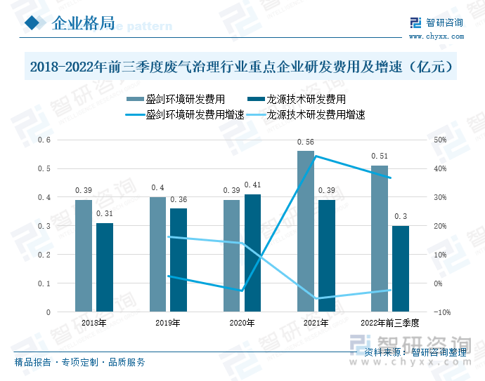 Kaiyun官网一文深度分析中国废气治理行业全景速览：废气排放逐年减少——智研咨询发布(图7)