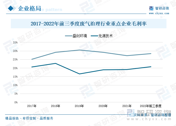 Kaiyun官网一文深度分析中国废气治理行业全景速览：废气排放逐年减少——智研咨询发布(图8)