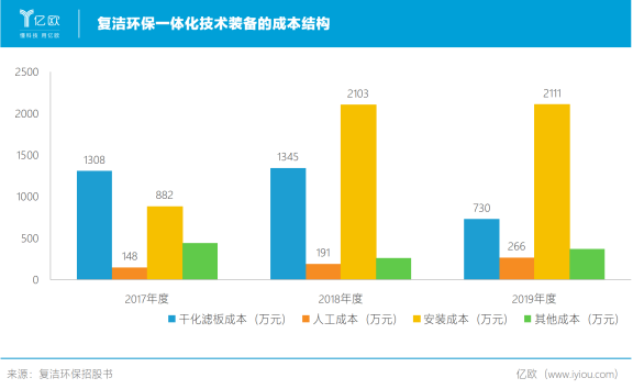 开云Kaiyun官方网站废气处理技术什么是废气处理技术？废气处理技术的最新报道(图3)