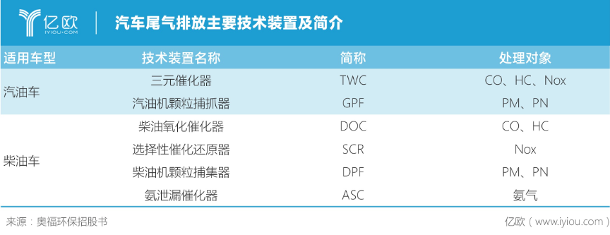 开云Kaiyun官方网站废气处理技术什么是废气处理技术？废气处理技术的最新报道(图5)