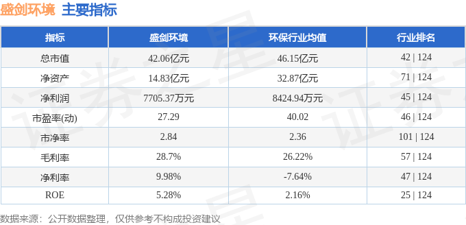 股票行情快报：盛剑环境（603324）10月24日主力资金净卖出39515万元(图2)