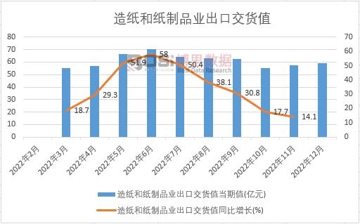 2024-2030年中国造纸市场分析与投资前景研究报告