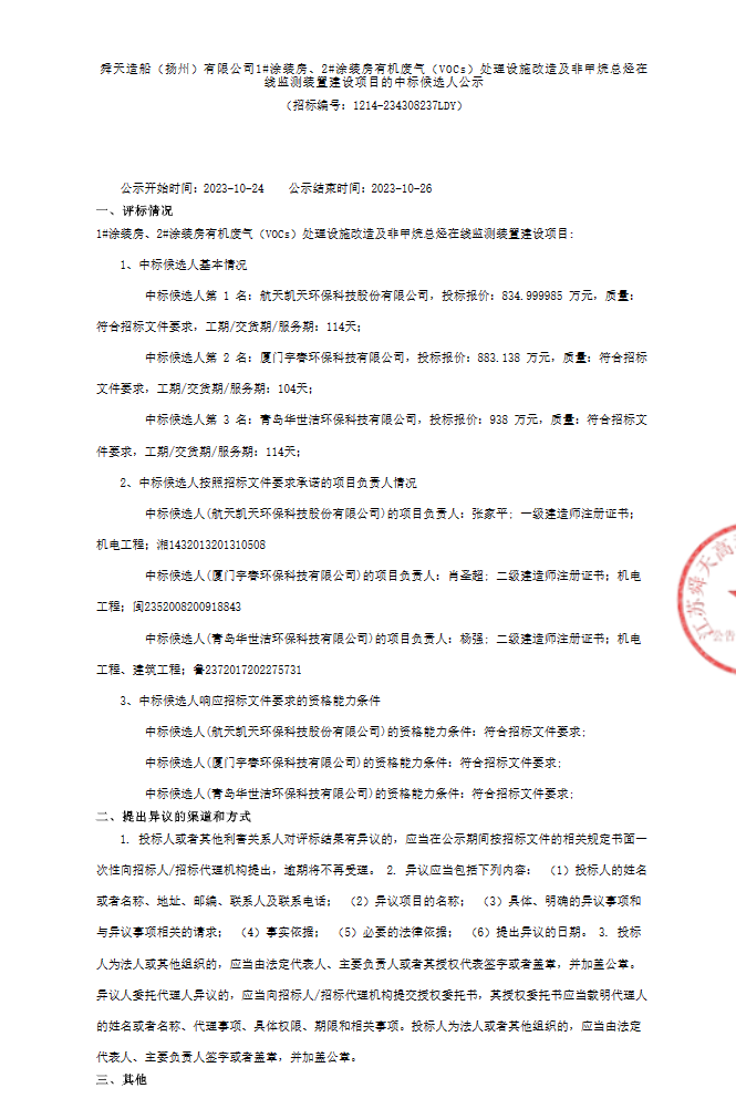 Kaiyun官方网835万 舜天造船有机废气处理设施改造及非甲烷总烃在线监测装置建设项目中标候选人公示