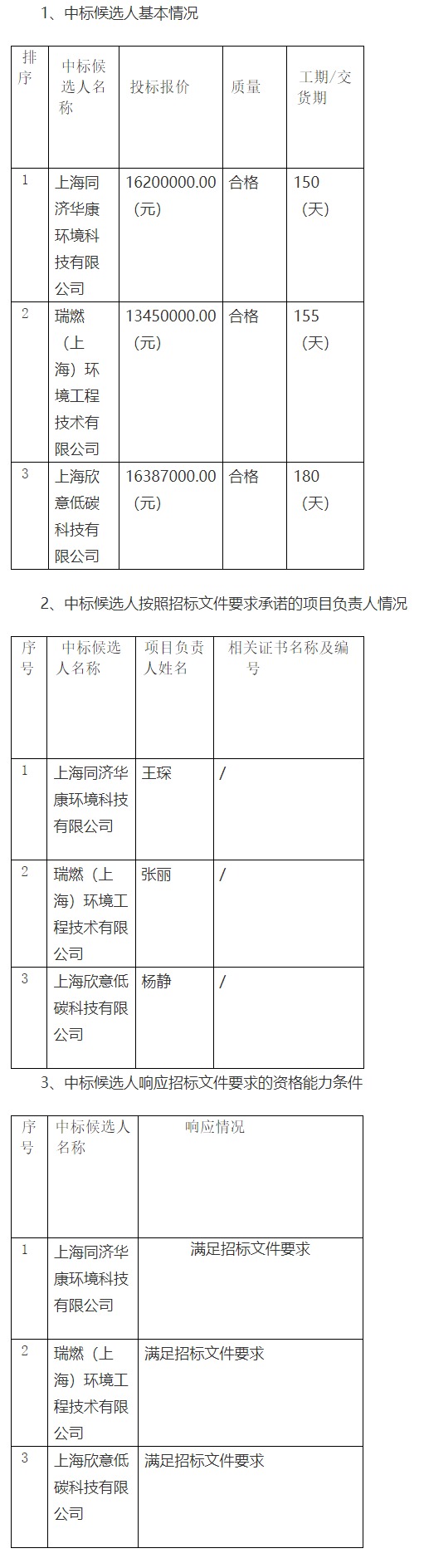 Kaiyun官方网最高报价16387万！中化东方上海石化储运有限公司废气治理设备及配套服务采购项目中标候选人公示