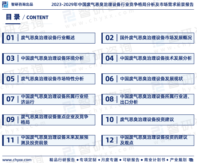 2023版中国废气恶臭治理设备行业市场深度分析研究报告（智研咨询发布）(图2)