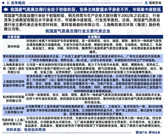 2023版中国废气恶臭治理设备行业市场深度分析研究报告（智研咨询发布）(图5)