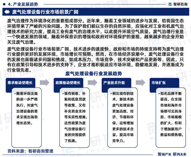 2023版中国废气恶臭治理设备行业市场深度分析研究报告（智研咨询发布）(图6)