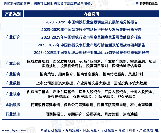 2023版中国废气恶臭治理设备行业市场深度分析研究报告（智研咨询发布）(图7)