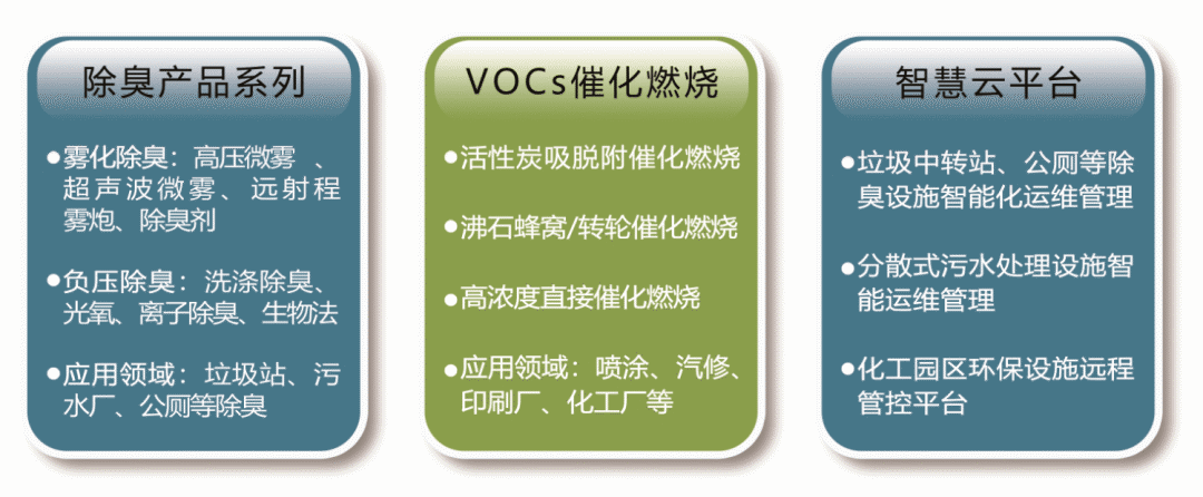 VOCs China 2020展商巡礼｜弗士德（龙岩）环保设备有限公司(图3)