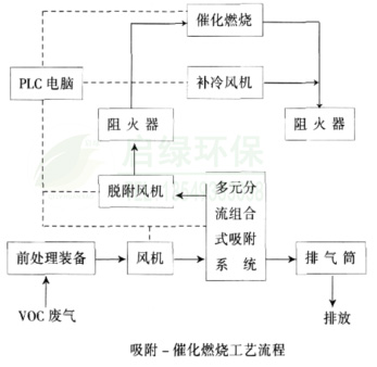 Kaiyun官网RCO催化燃烧废气处理设备(图2)