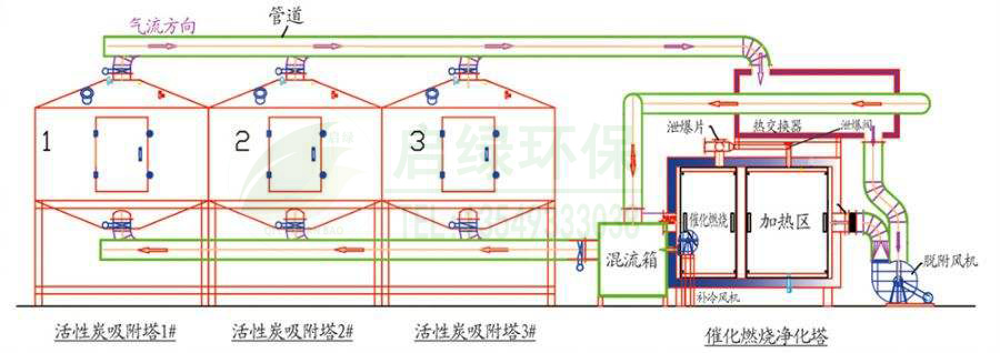 Kaiyun官网RCO催化燃烧废气处理设备(图3)