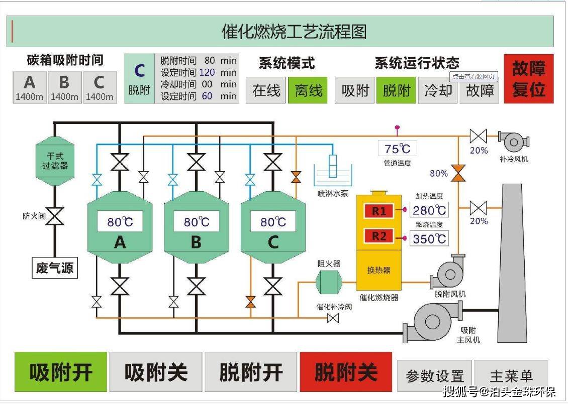 催化燃烧设备工作原理示意图(图2)