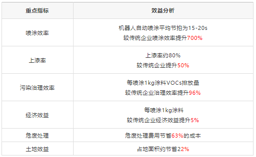 开云Kaiyun官方网站各地重现“一放就乱一管就死”十四五应聚焦工程化、实体化、工厂化(图7)