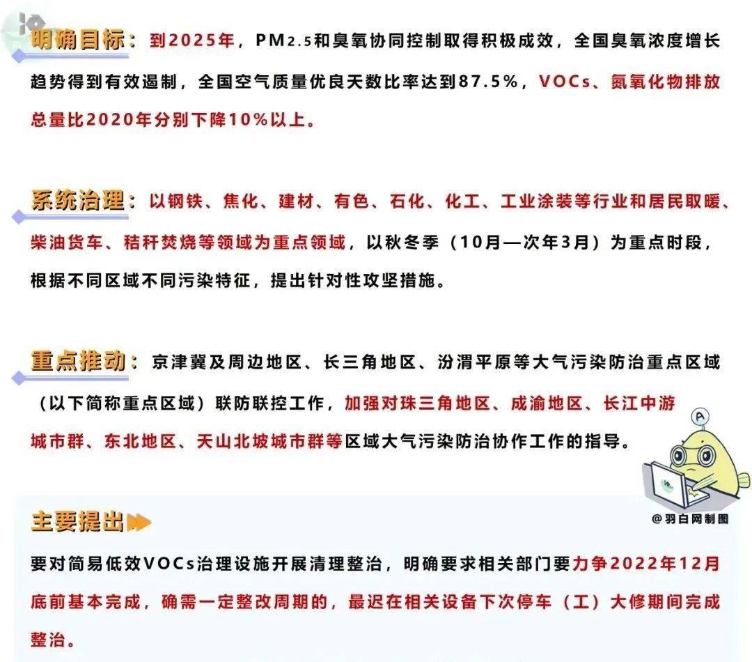 Kaiyun官网生态环境部：力争12月底前基本完成简易低效 VOCs 治理设施清理整治(图1)