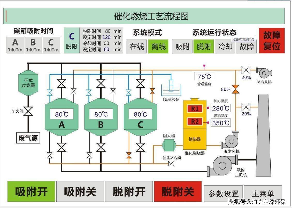 催化燃烧设备的工作原理有图有说明(图2)