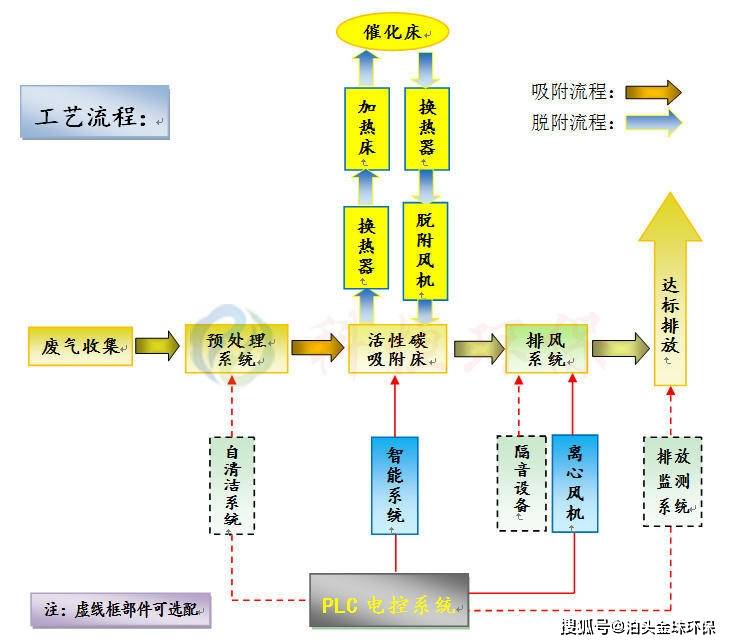 催化燃烧设备的工作原理有图有说明(图3)