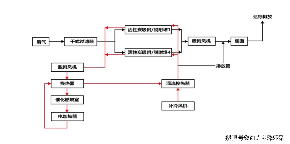 催化燃烧设备的工作原理有图有说明(图4)