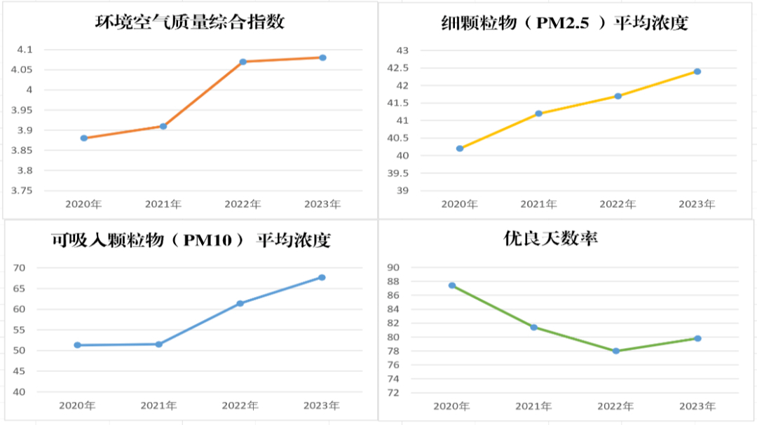 Kaiyun官方网站四川省生态环境保护督察泸州市龙马潭区大气污染防治重点工作推进不力环境空气质量下降明显(图1)