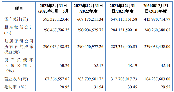 Kaiyun官方网站锐思环保北交所IPO获受理！又一涉气企业加快登陆资本市场(图1)