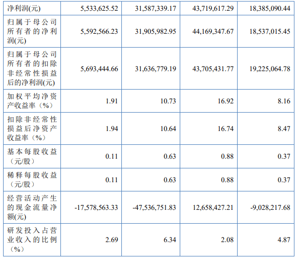 Kaiyun官方网站锐思环保北交所IPO获受理！又一涉气企业加快登陆资本市场(图2)