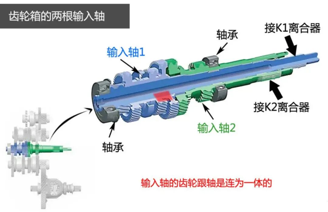 长安7DCT变速箱内部原理解析 双离合变速器的基本原理(图2)