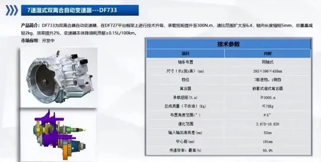 长安7DCT变速箱内部原理解析 双离合变速器的基本原理(图6)