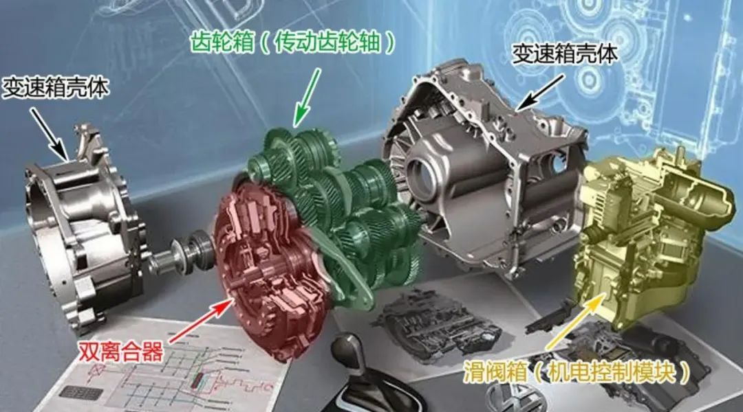 长安7DCT变速箱内部原理解析 双离合变速器的基本原理(图8)