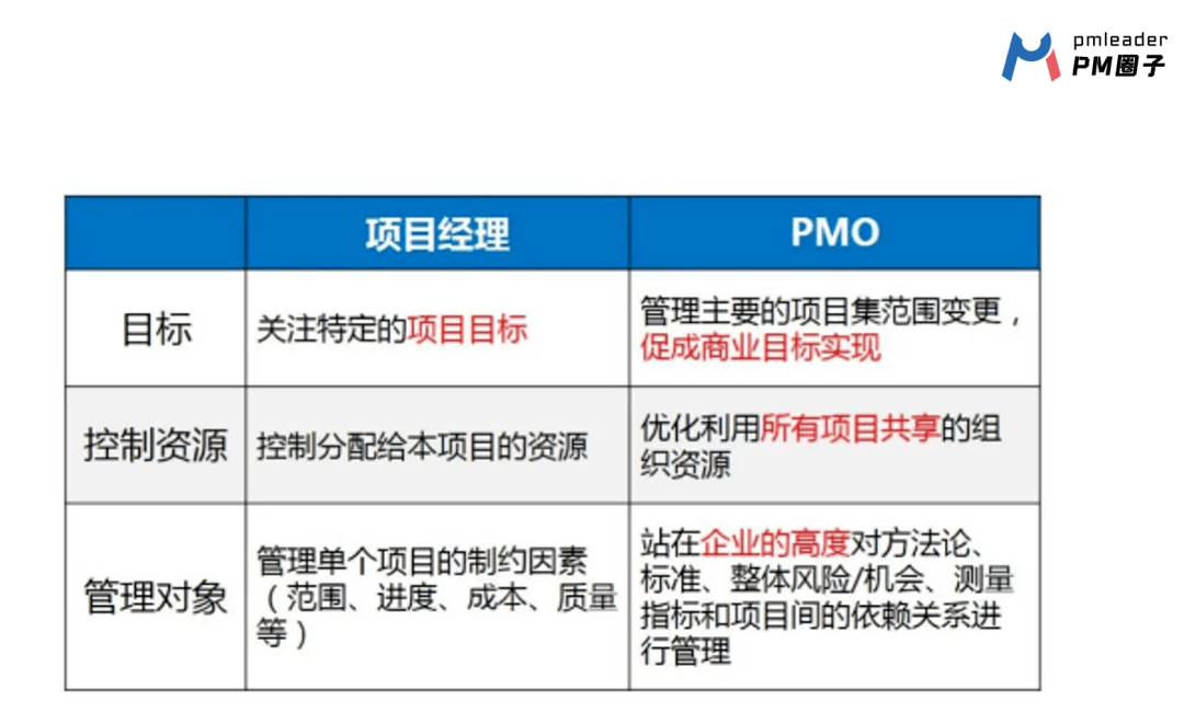 Kaiyun官网一文搞懂PMO！（附流程图）(图1)