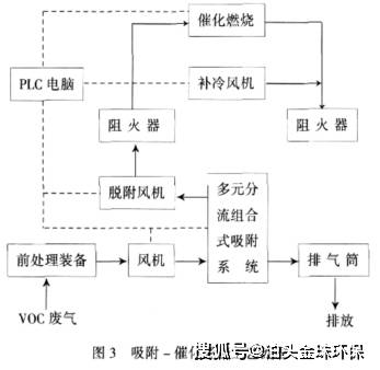 有机废气催化燃烧处理工艺几个步骤（图文）(图1)