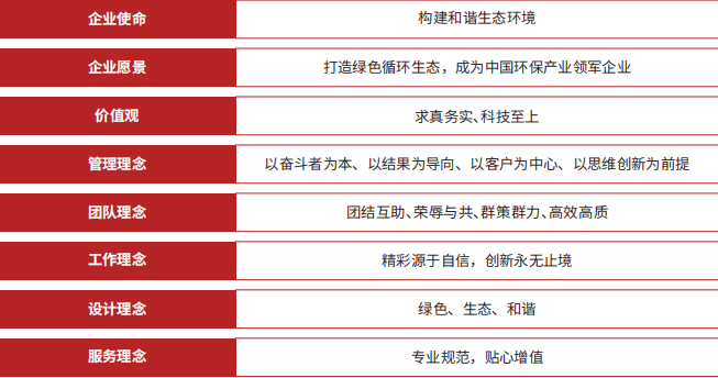 环保行业前沿技术推行者--科海思（北京）科技有限公司(图1)