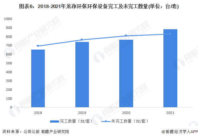 干货！2023年中国烟气治理行业龙头企业分析——龙净环保：全球最大的大气污染治理设备制造商(图6)