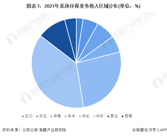 干货！2023年中国烟气治理行业龙头企业分析——龙净环保：全球最大的大气污染治理设备制造商(图7)