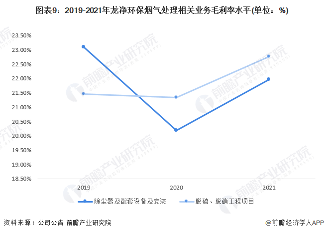 干货！2023年中国烟气治理行业龙头企业分析——龙净环保：全球最大的大气污染治理设备制造商(图9)