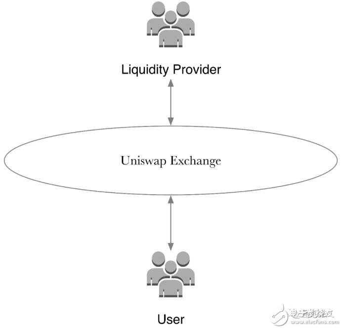 开云Kaiyun官方网站基于一种通过智能合约实现代币间自动交易的Uniswap协议原理详解(图3)