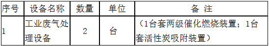 需催化燃烧装置、活性炭吸附装置 铜陵金泰化工工业废气处理设备招标