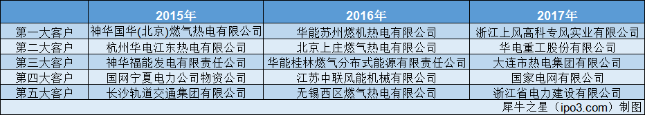 【犀说IPO】绿创声学：国内噪音治理龙头 借基建补短板和环保东风乘势而起(图2)