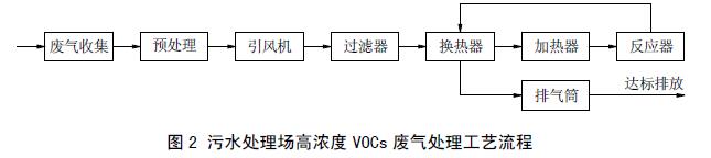 Kaiyun官网生态环境部：《石油炼制废气治理工程技术规范（征求意见稿）(图2)