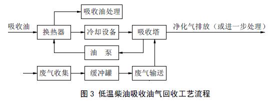 Kaiyun官网生态环境部：《石油炼制废气治理工程技术规范（征求意见稿）(图3)