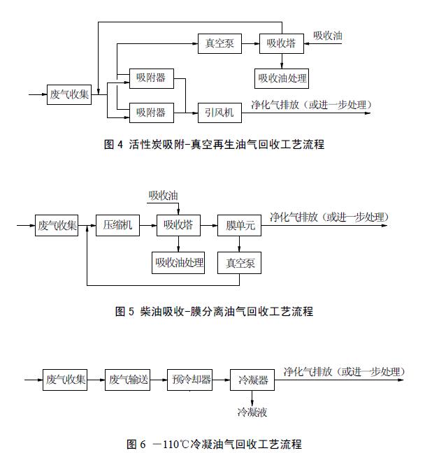 Kaiyun官网生态环境部：《石油炼制废气治理工程技术规范（征求意见稿）(图4)