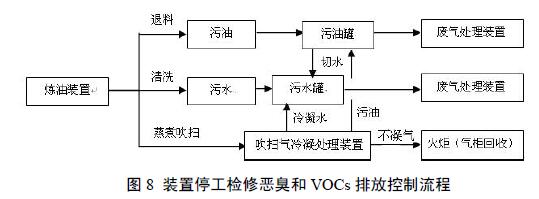 Kaiyun官网生态环境部：《石油炼制废气治理工程技术规范（征求意见稿）(图6)