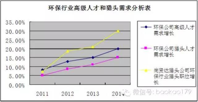 Kaiyun官方网站报考志愿 ： 环保行业的秘密~！(图1)