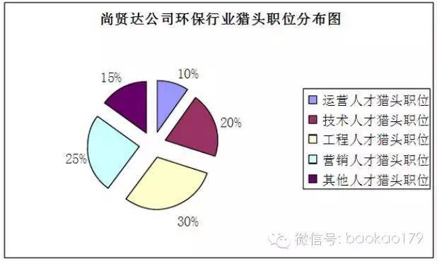 Kaiyun官方网站报考志愿 ： 环保行业的秘密~！(图2)