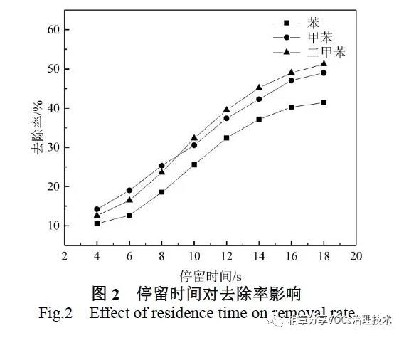 开云Kaiyun官方网站微纳米气泡喷淋技术处理涂装废气(图4)