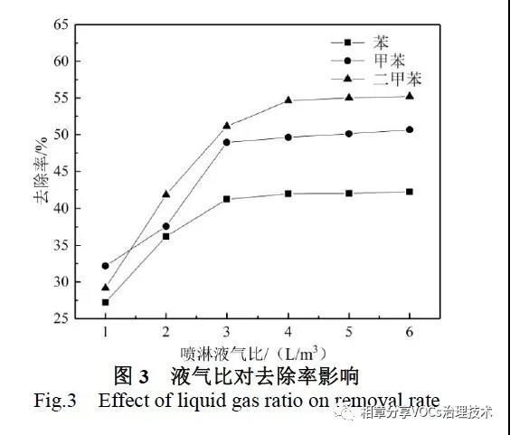 开云Kaiyun官方网站微纳米气泡喷淋技术处理涂装废气(图5)