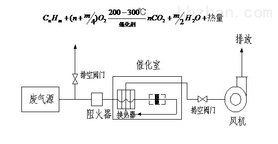 催化燃烧工作原理