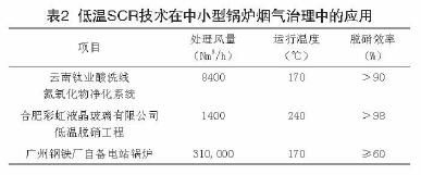 低温条件下烟气脱硫脱硝技术的研究与应用(图2)