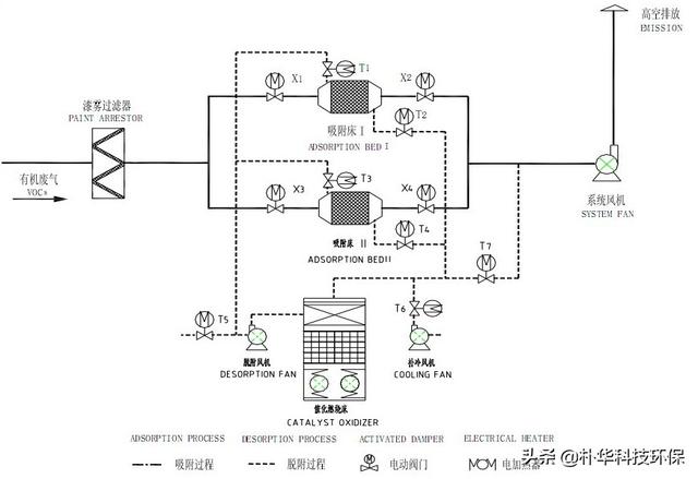 RCO催化燃烧设备工艺原理性能价格及适用行业(图8)